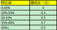 [師說46]讓客服效率大幅提高的績效管理之道